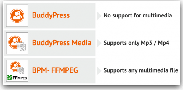 buddypress-media-ffmpeg-addon-e1348645972559
