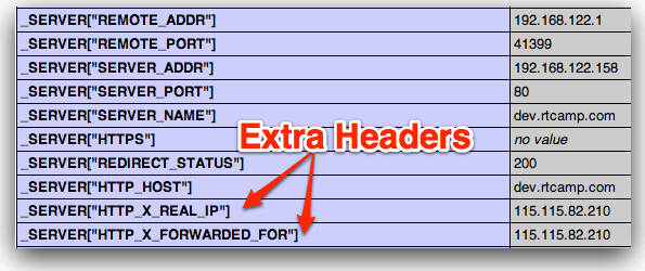 phpinfo()