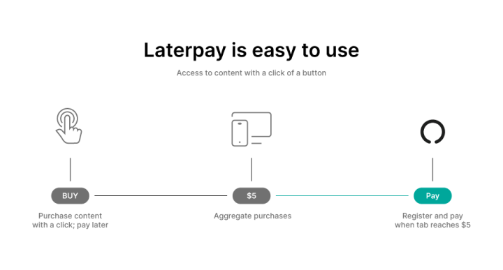 Laterpay website migration to WordPress VIP by rtCamp