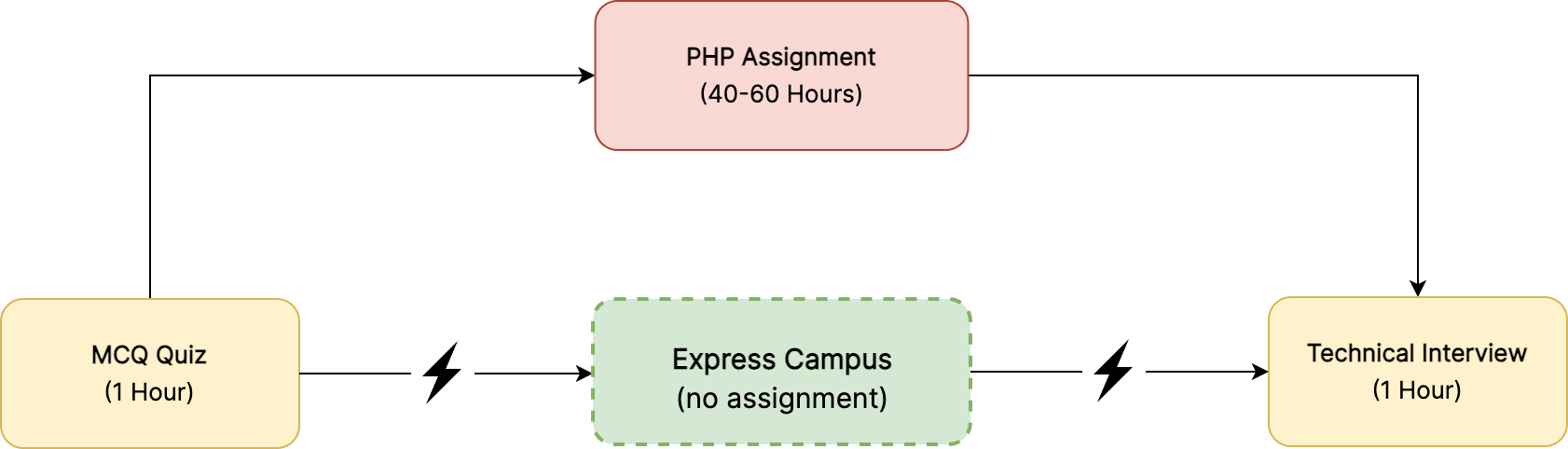 campus-hiring-express