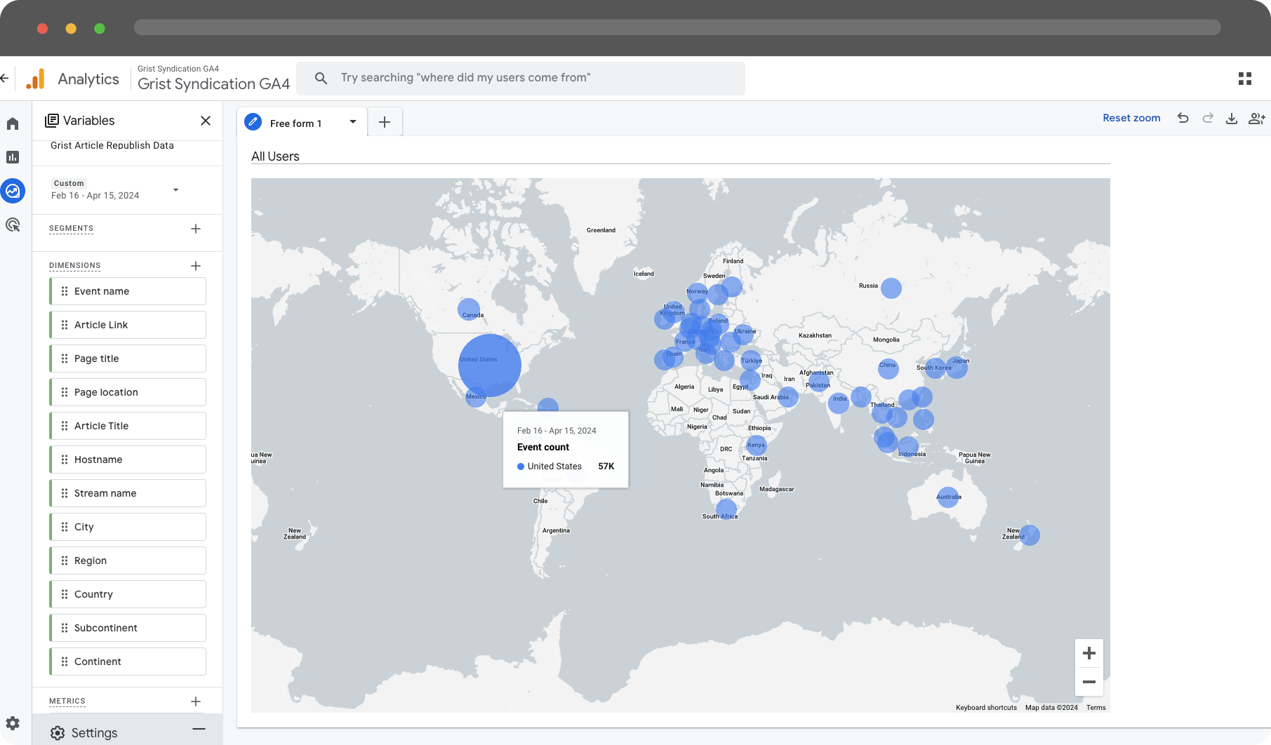 Grist GA4 analytics