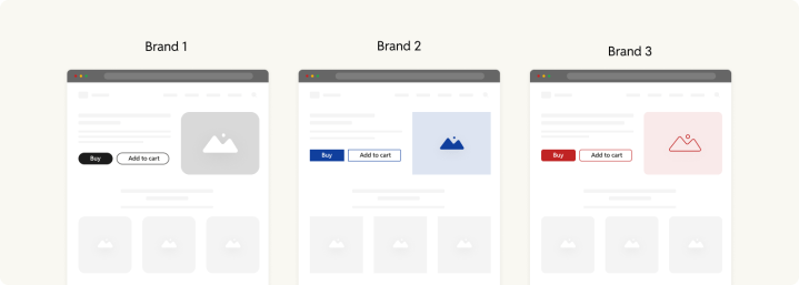 reusable components for Multisites