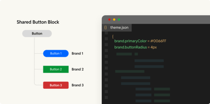 design tokens for multisite