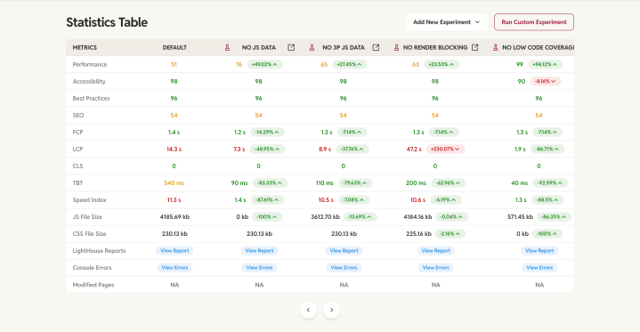 Web Auditor Statistics Table