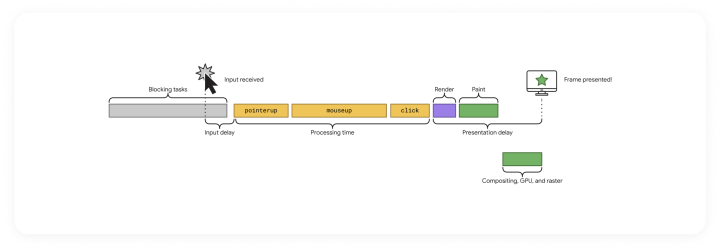 Interaction details