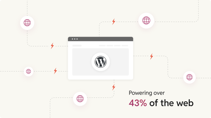 about_wordpress