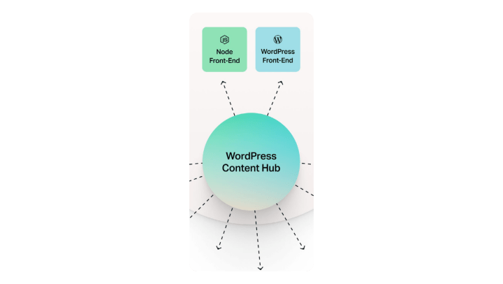 decoupled-architecture-agile-CMS