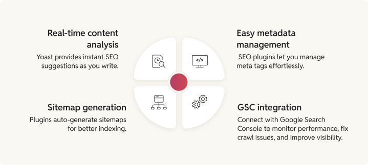 WordPress SEO features