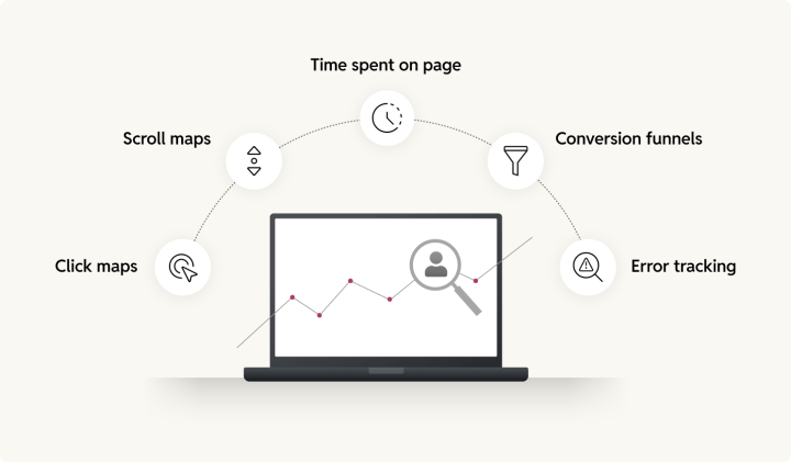 Audit user behavior during the Kentico to WordPress migration