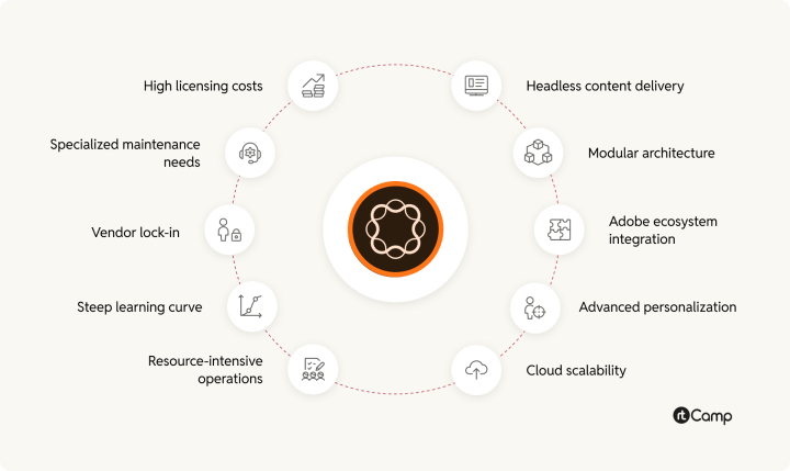 AEM ecosystem
