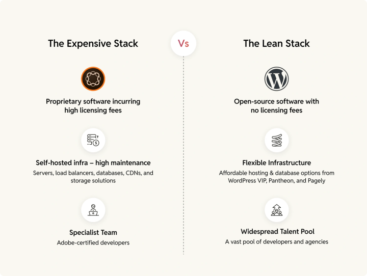 licensing_infrastructure_and_implementation_costs