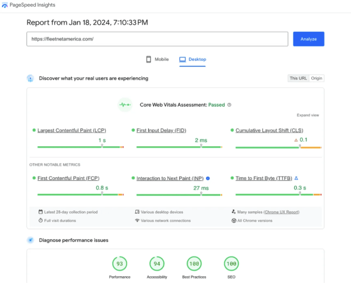 2X rise in Core Web Vitals for FleetNet America after Drupal to WordPress migration