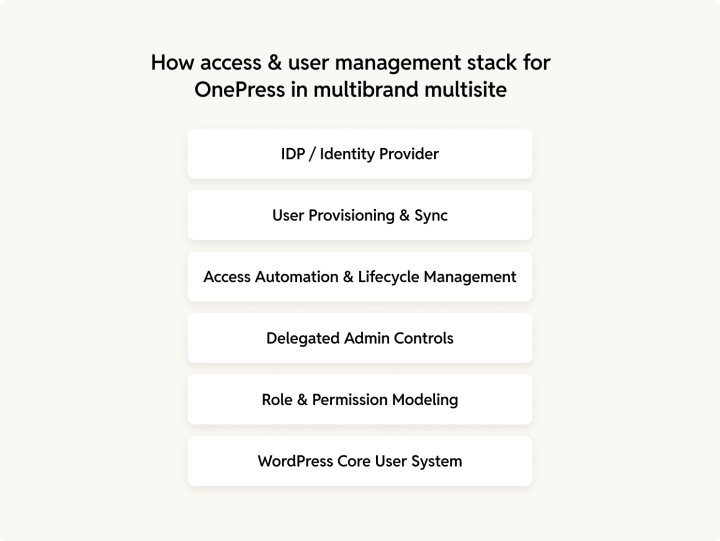 User and Access management stack