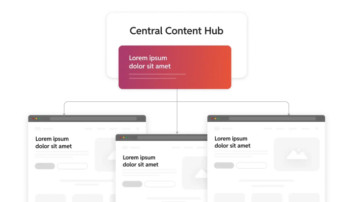 Central content hub