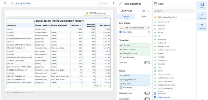 Unified Traffic Acquisition Report in Looker studio