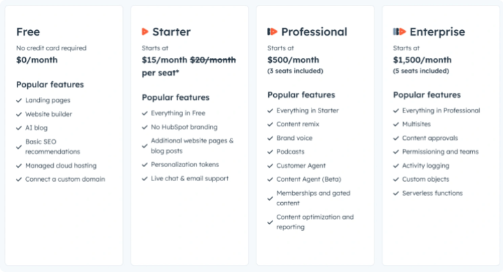 Hubspot content hub plans