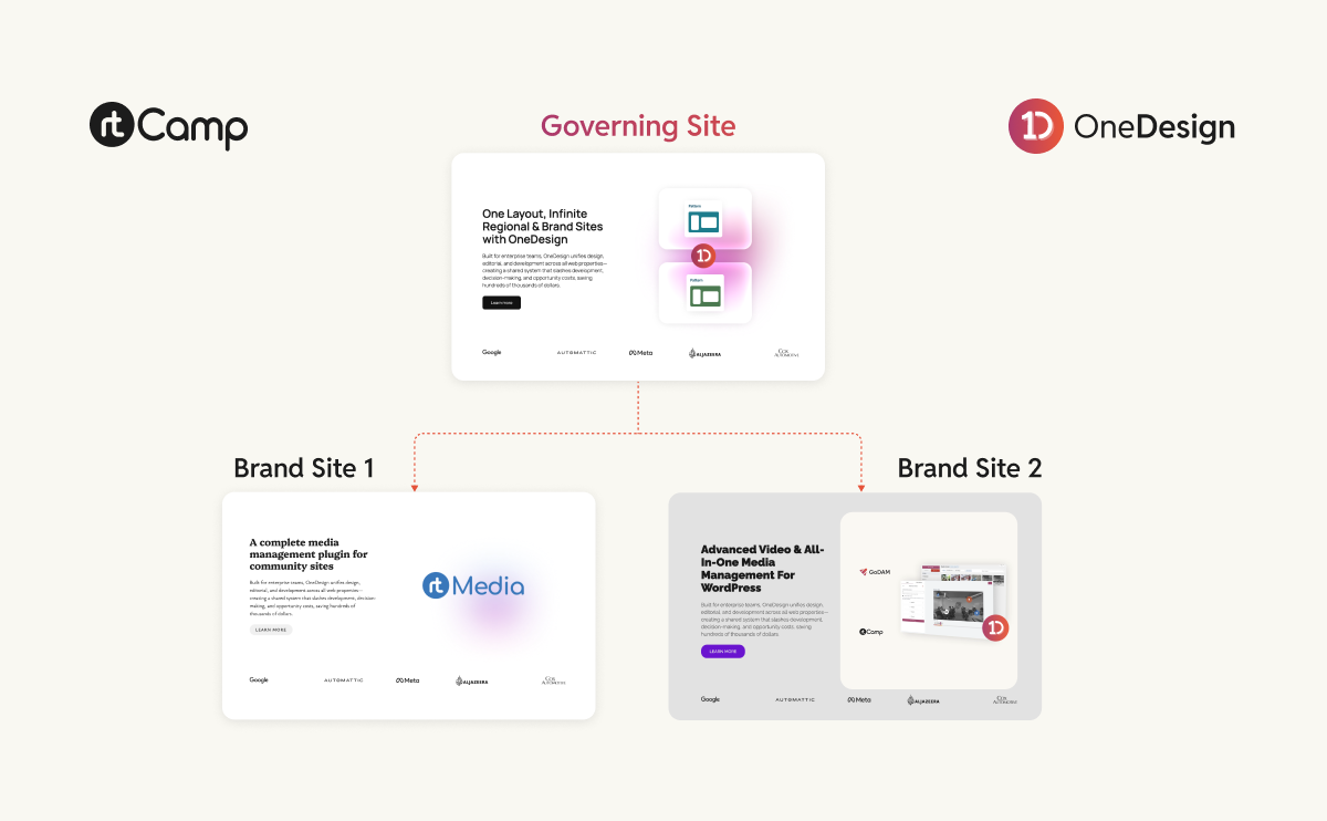 Featured-image-OneDesign1x