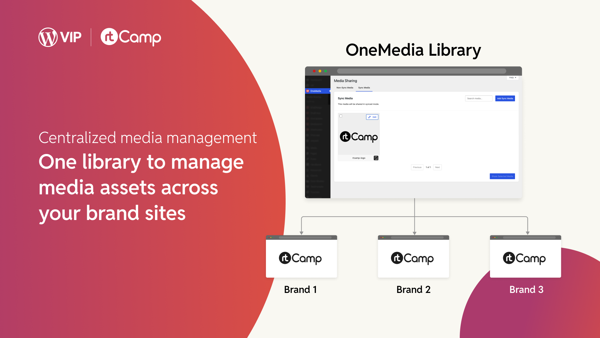 OneMedia Release | rtCamp