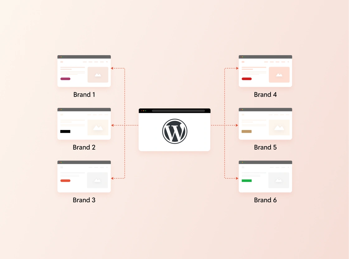 All brands in full portfolio using OnePress