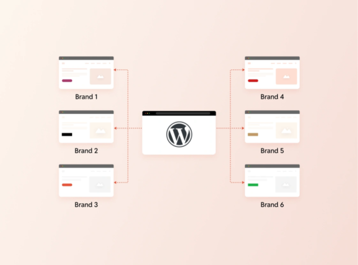 All brands in full portfolio using OnePress