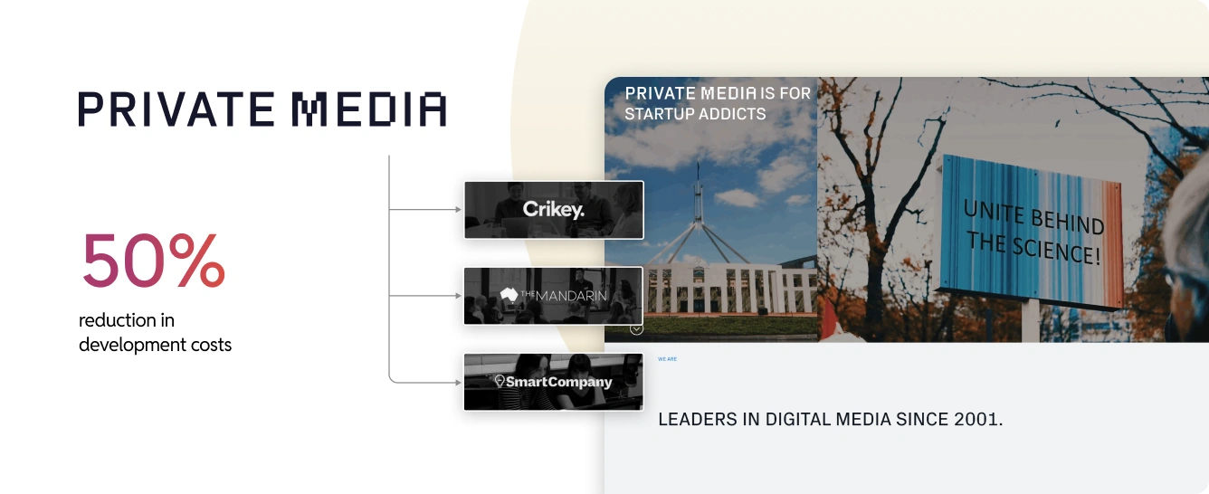 50% reduction in development costs for Private Media using OnePress