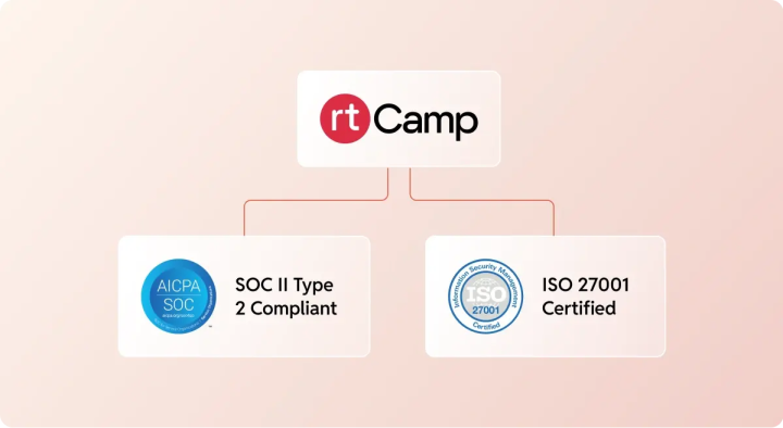 rtCamp is SOC-2 Type 2 Compliant and ISO 27001 Certified