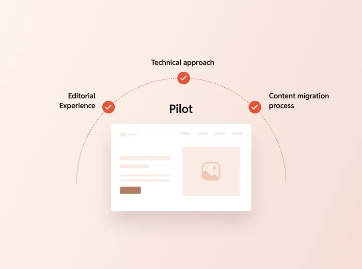 Proof of concept with pilot