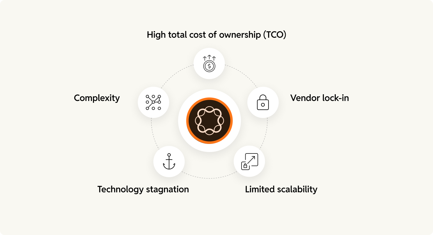 key challenges with AEM