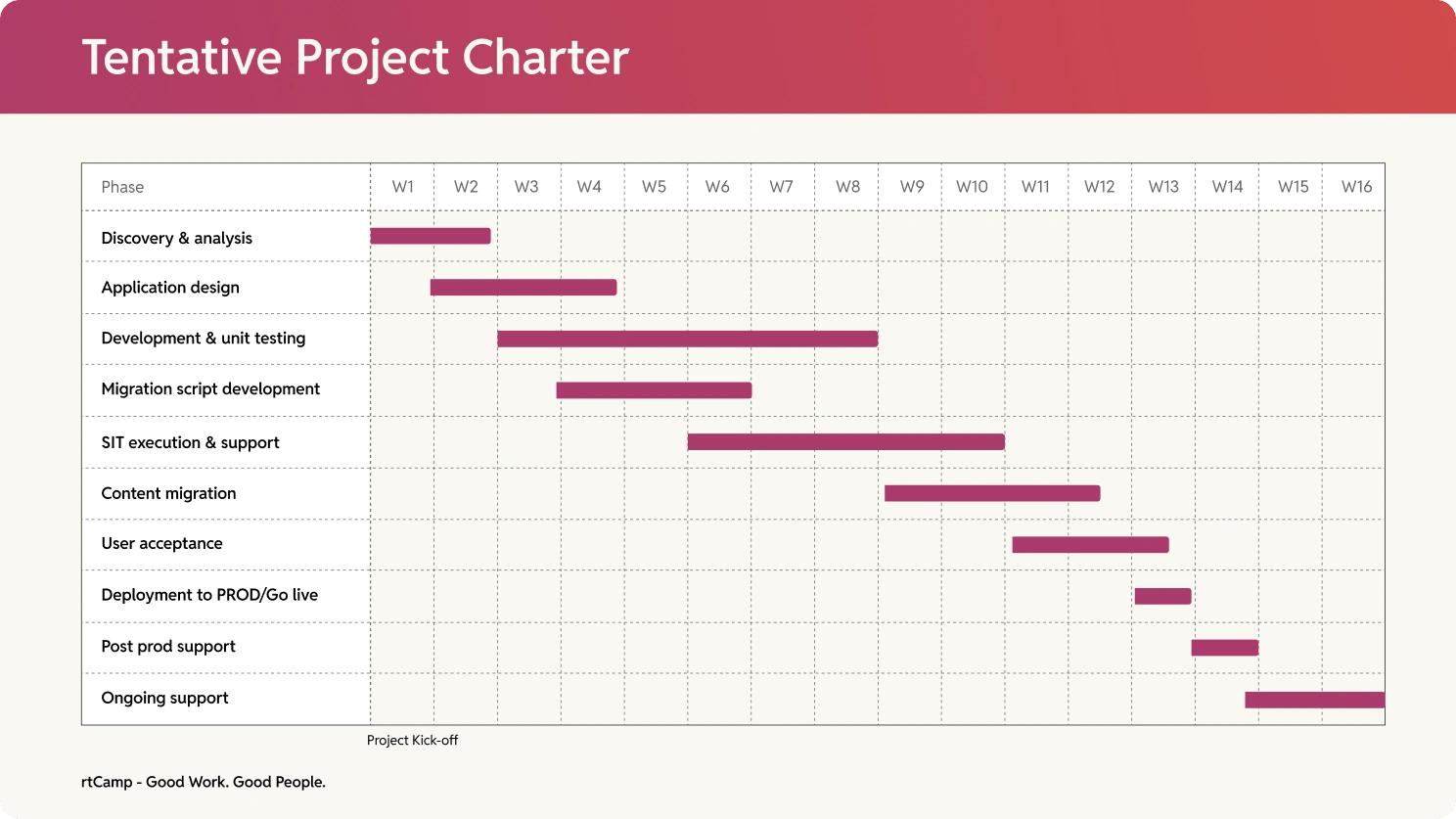 Tentative-Project-Charter